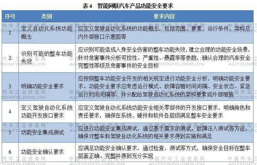 智能網(wǎng)聯(lián)汽車生產(chǎn)企業(yè)及產(chǎn)品準(zhǔn)入管理指南 試行 征求意見稿 解讀
